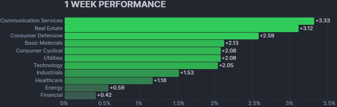 1_WEEK_FERFORMANCE.jpg