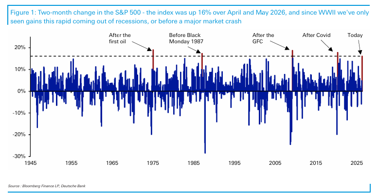 260602 DB - What are the biggest market dislocations? June 2026