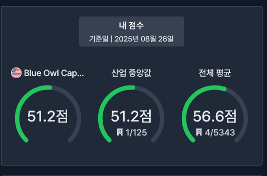 W9 웨클리 퀘스트