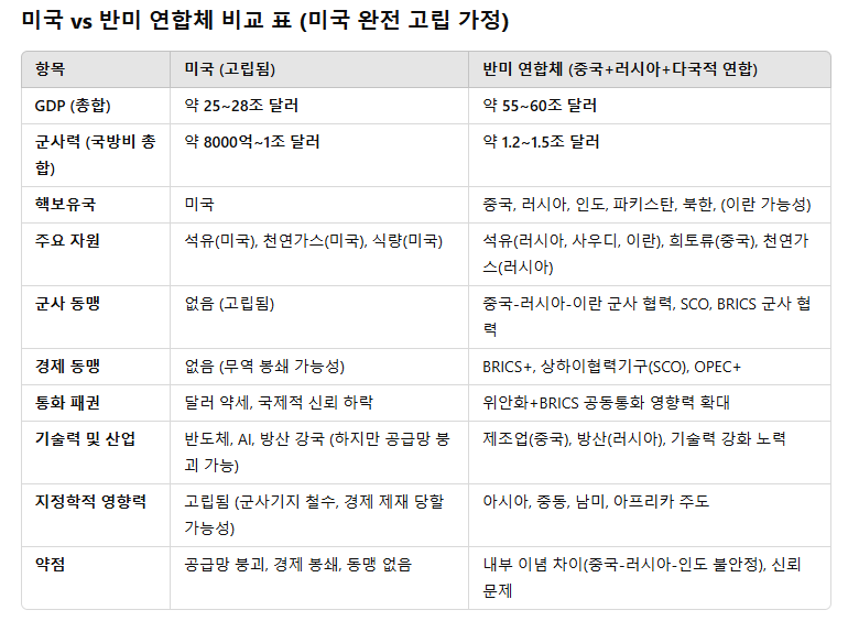 기존의 질서가 사라지면 혼란의 시대 후 새 질서가 찾아온다