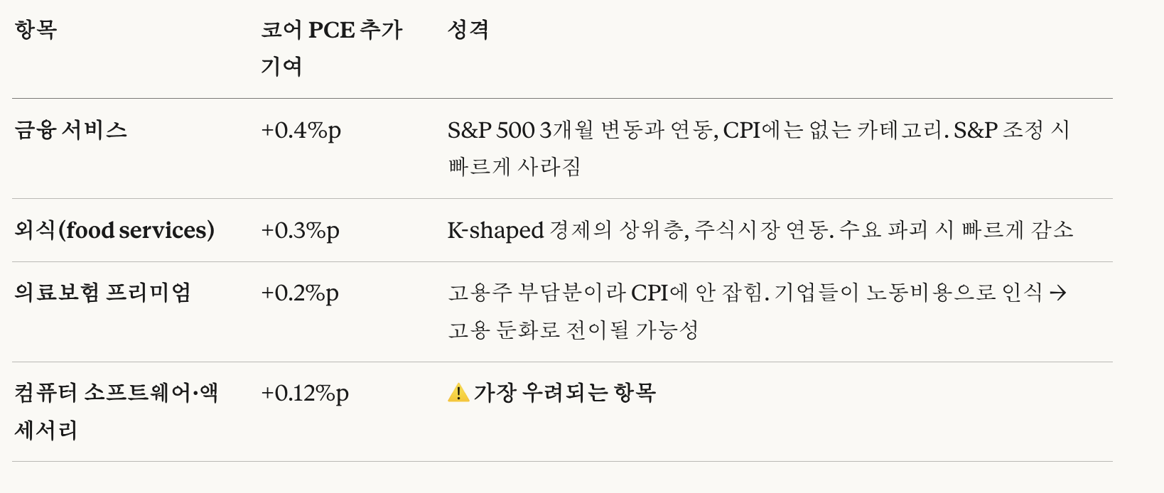 Anna Wong - 유가 200달러 시대, 인플레이션은 왜 2022년만큼 오르지 않는가