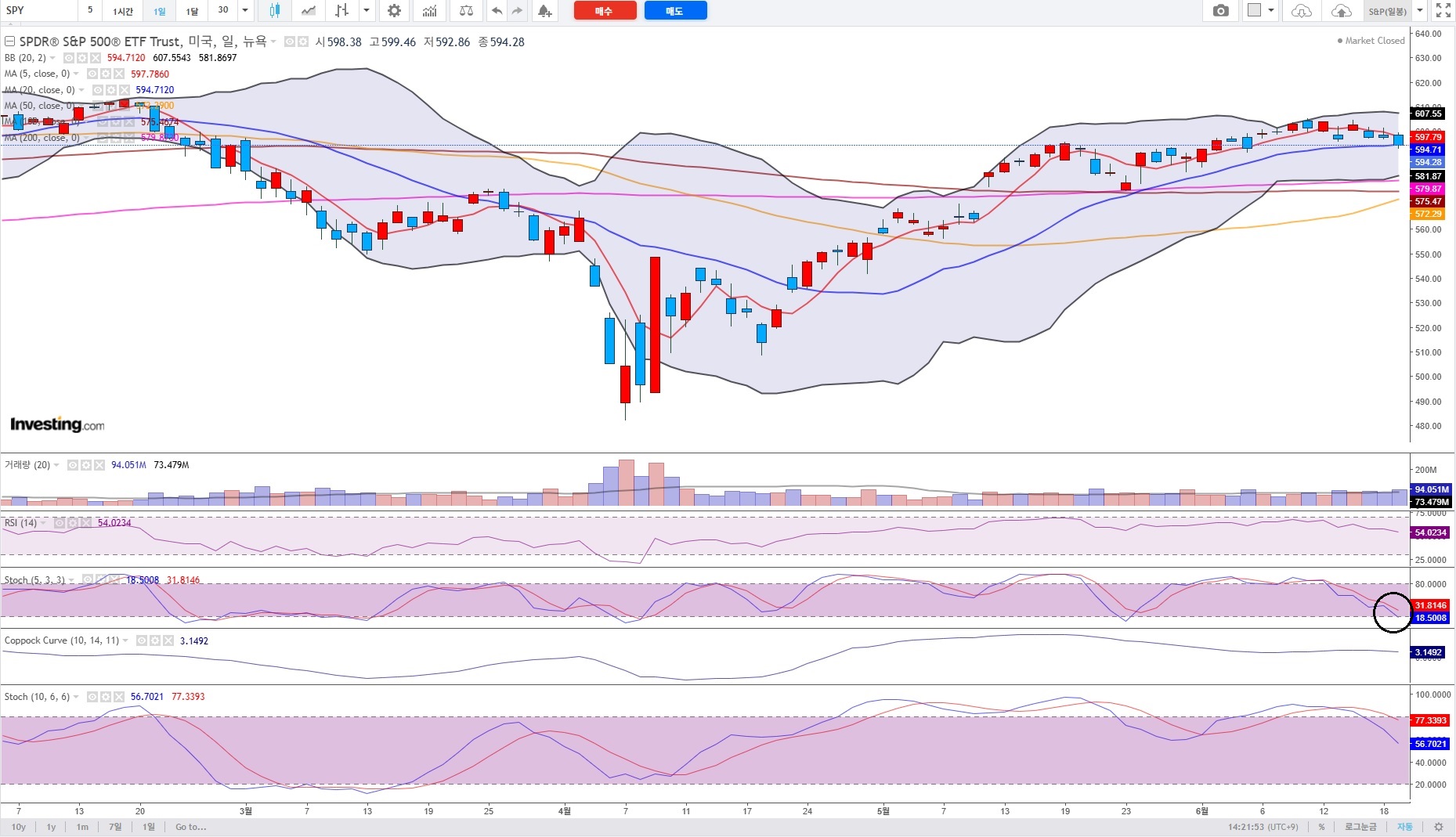 S&P 500 일봉.jpg