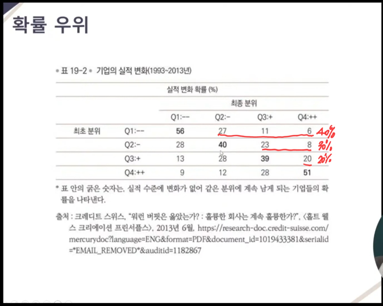 테리스미스 퀄리티투자
