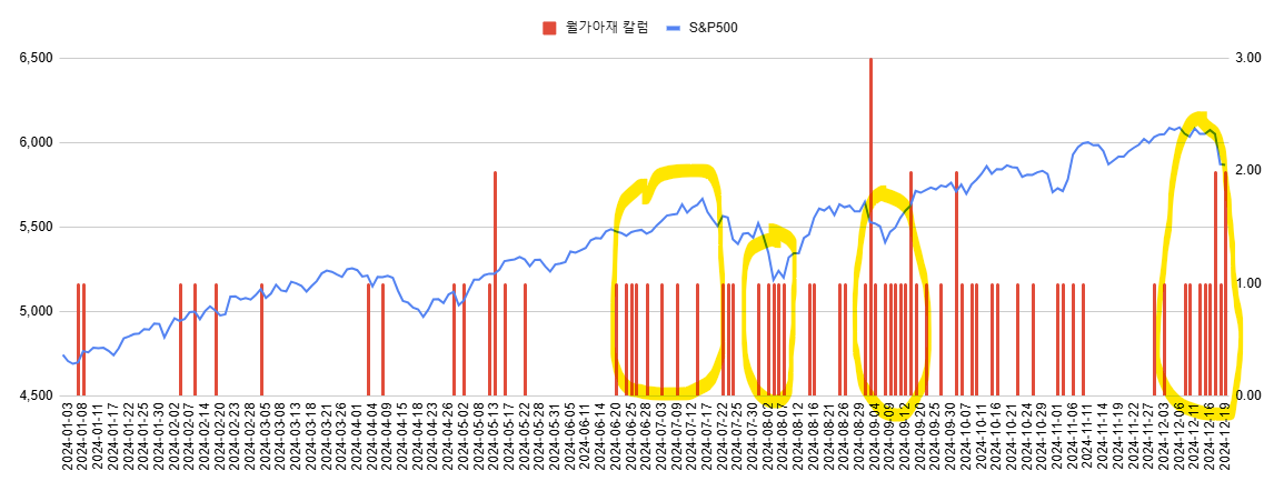 뉴런클럽 승급 기념... 변곡점이 다가오나?