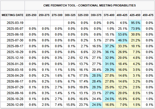 CME FedWatch.jpg