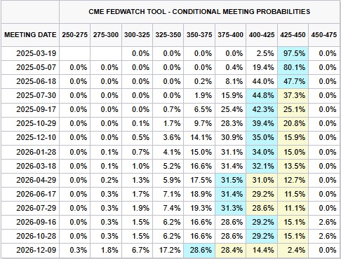 CME FedWatch.jpg