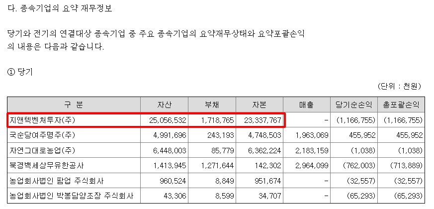 국순당 주류회사? 벤쳐투자회사?