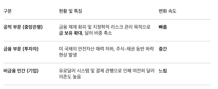 탈세계화, 어디까지 왔나 - TS 롬바드 리포트 읽어보기