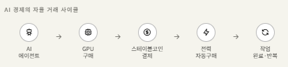 마지막 생산성 혁명은 로봇이 완성한다. 그리고 그 로봇의 뇌는 하이퍼스케일러가 빌려준다