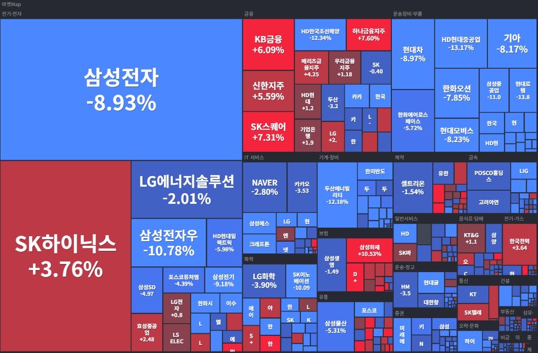코스피(1주).jpg