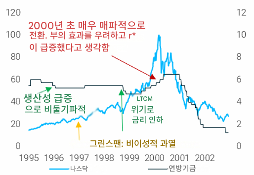 ★260601 TSL(Dario Perkins) - IPO Boom = Market top?★