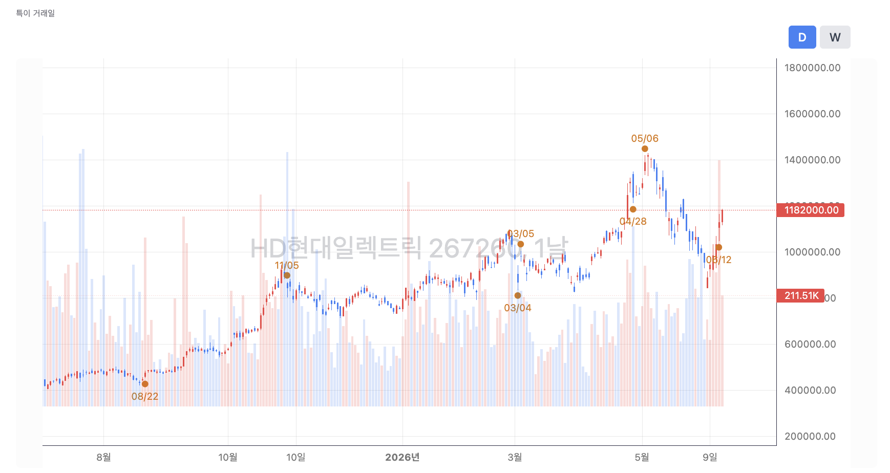 스크린샷 2026-06-15 오후 2.22.54.png
