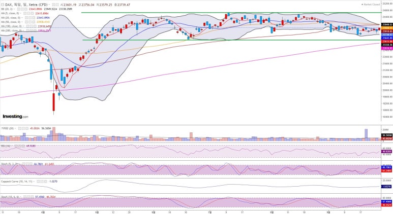 DAX(독일).jpg