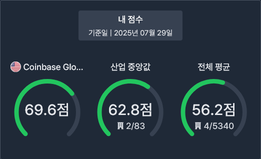 W5 웨클리 퀘스트