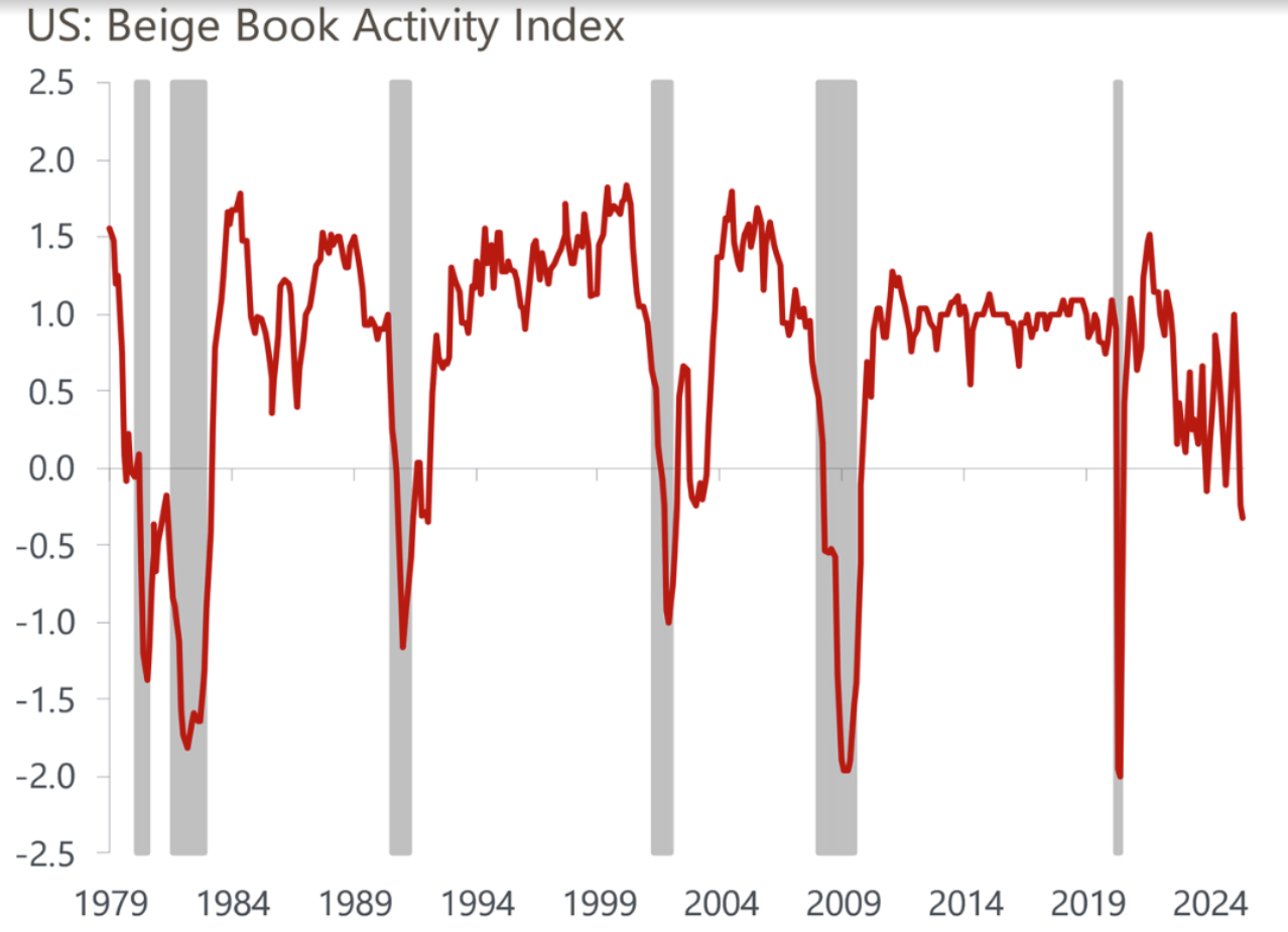 5월 고용지표를 앞두고... 경기는 확실히 식는 중인 듯