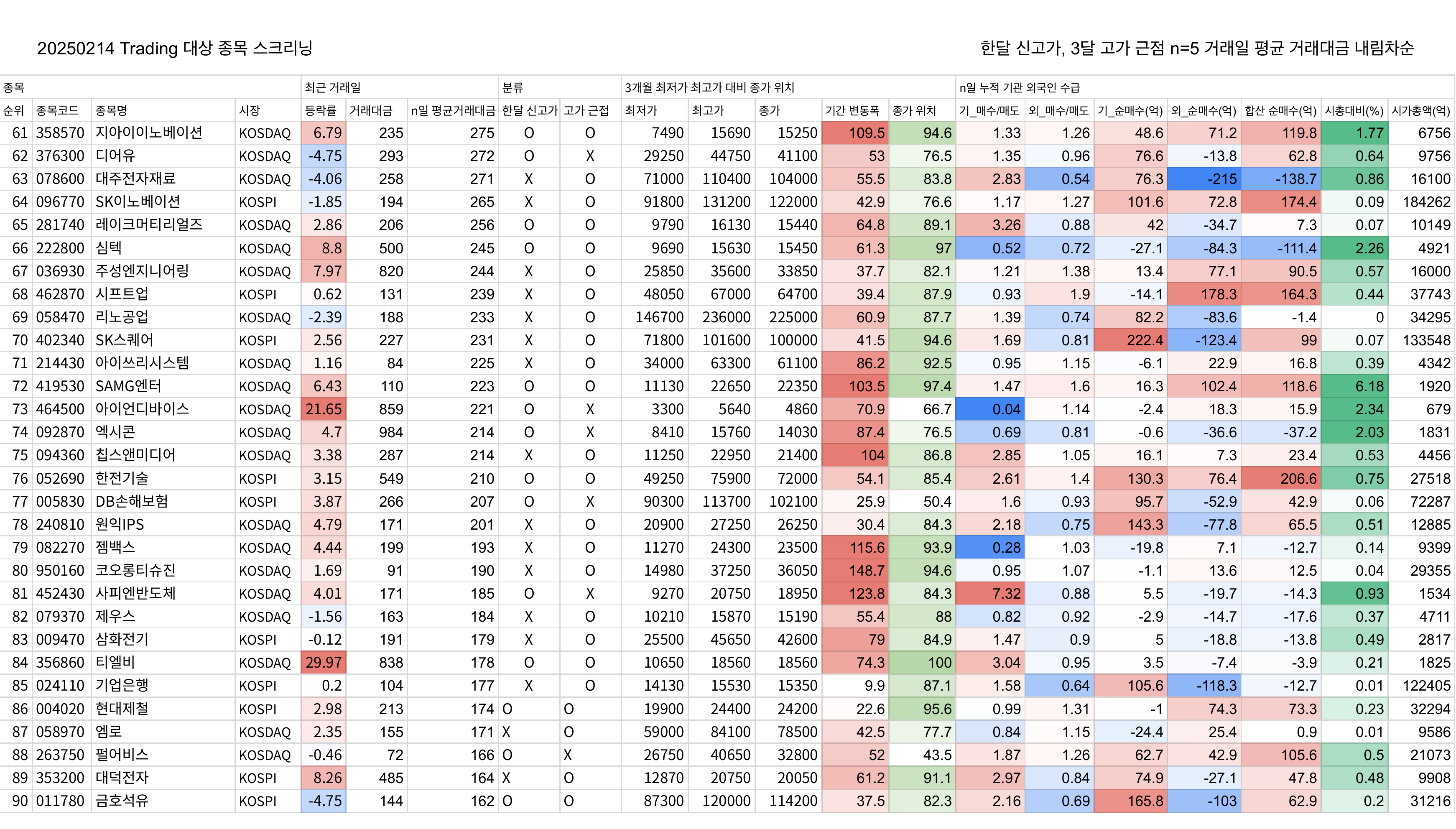 20250214 Trading 대상 종목 스크리닝_3.png
