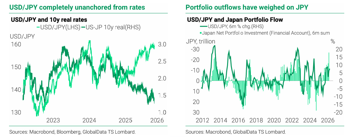 260422 TSL - IS IT FINALLY TIME TO GO SHORT USD/JPY?