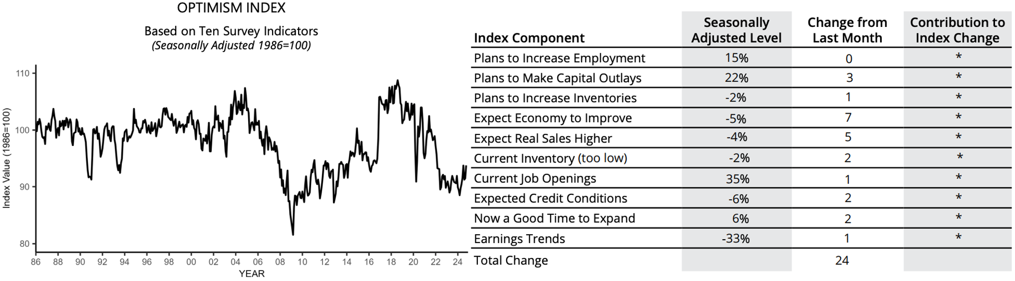경제지표 및 월가소식, 경제뉴스(수)