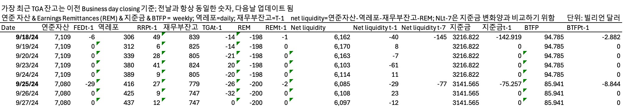 9/27일 유동성 현황