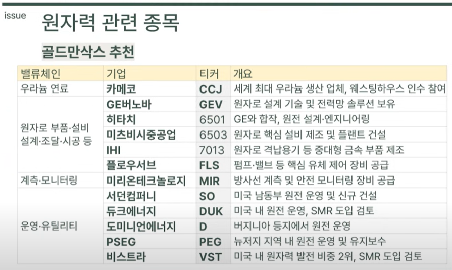 원자력 관련 종목과 ETF