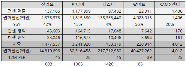 SAMG엔터2
