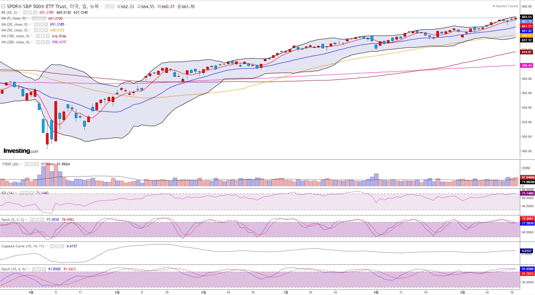 S&P(일봉).jpg
