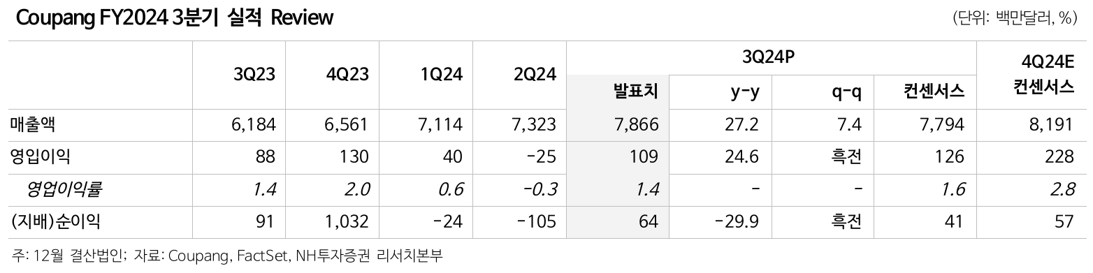 기업 리포트 memo - Coupang (NYSE: CPNG)