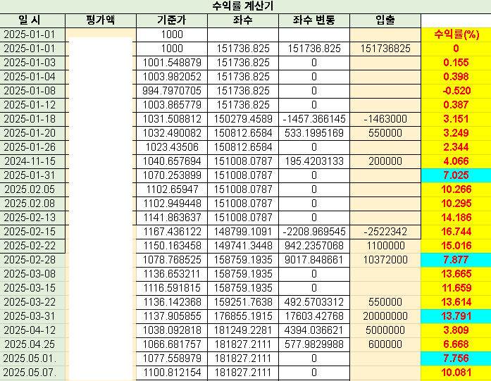 4월 수익률 정리 및 반성