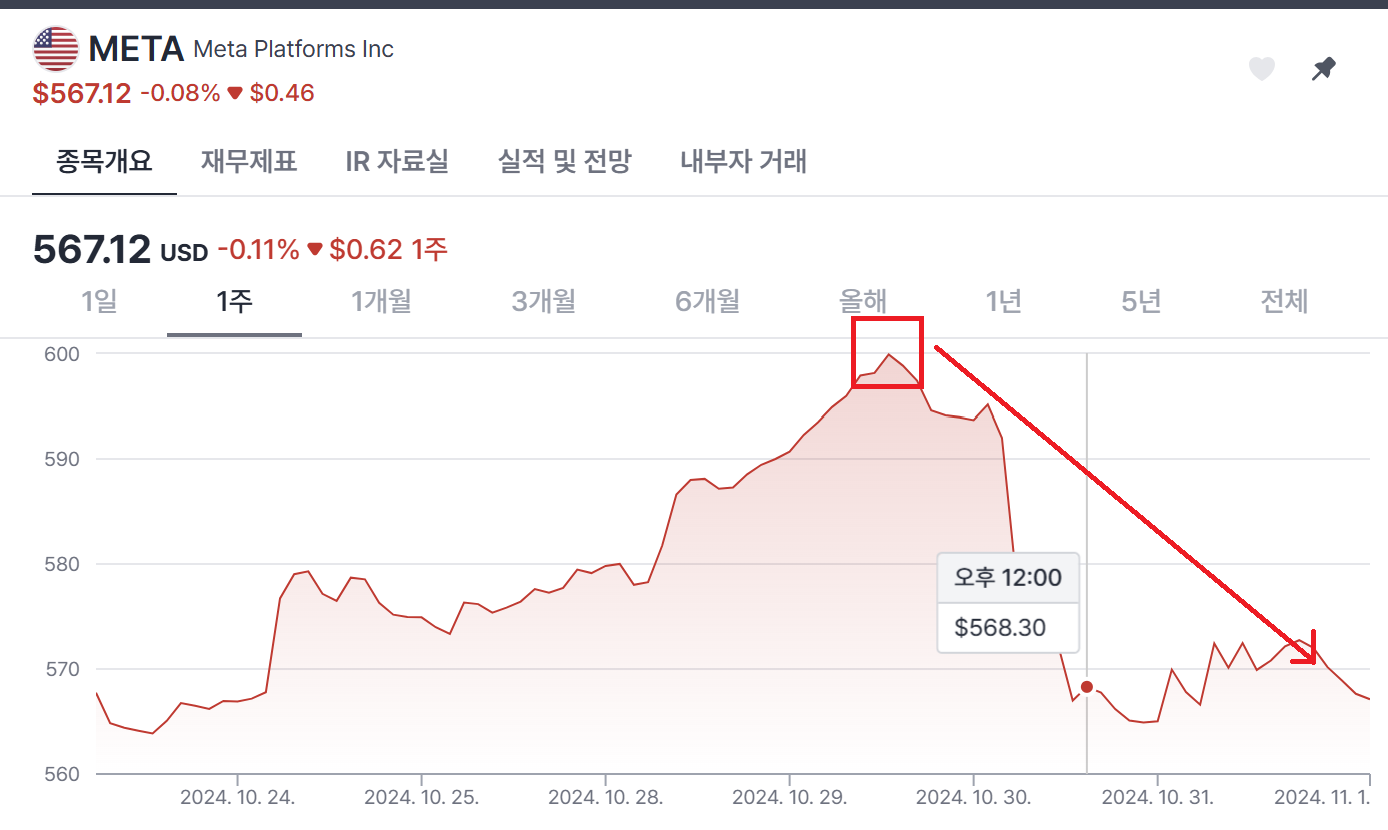 (241101) 메타 3Q24 실적 서머리 및 분석글 읽어보기