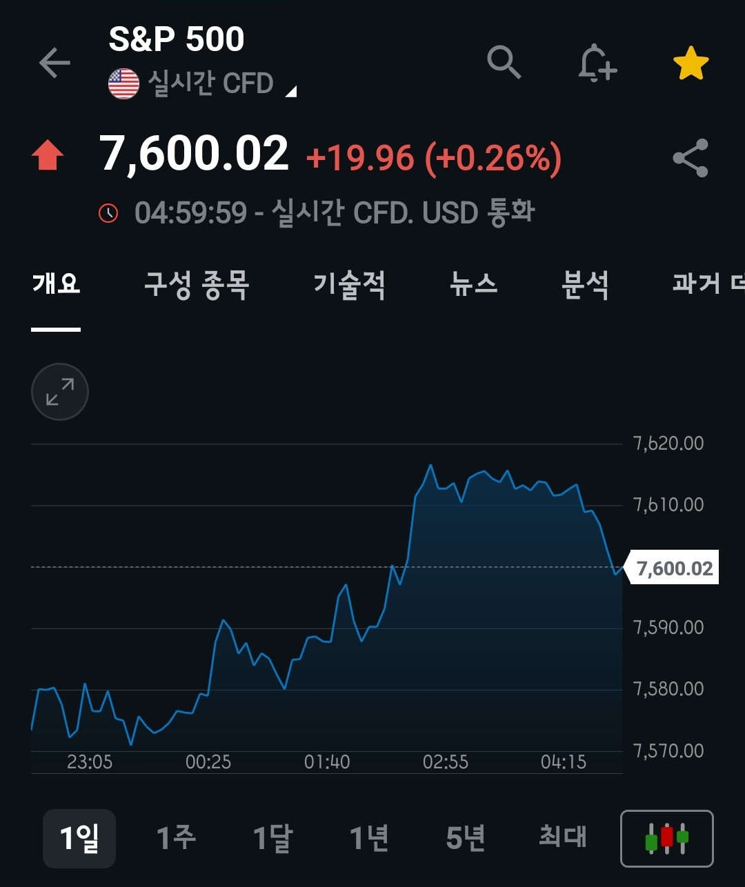 미장요약하기 26.06.02