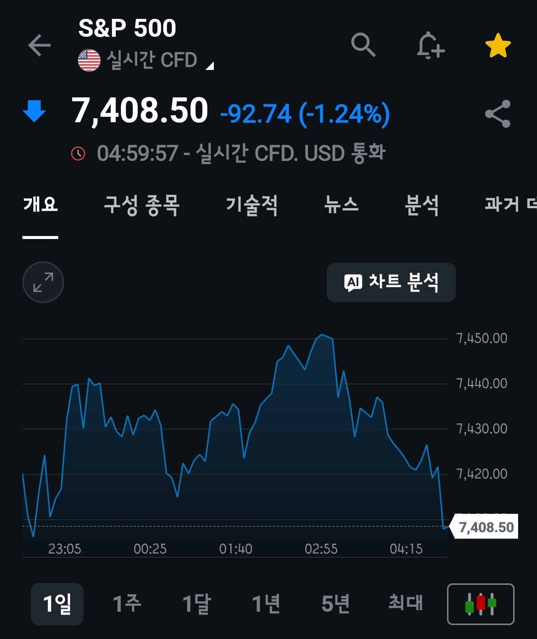 미장요약하기 26.05.16