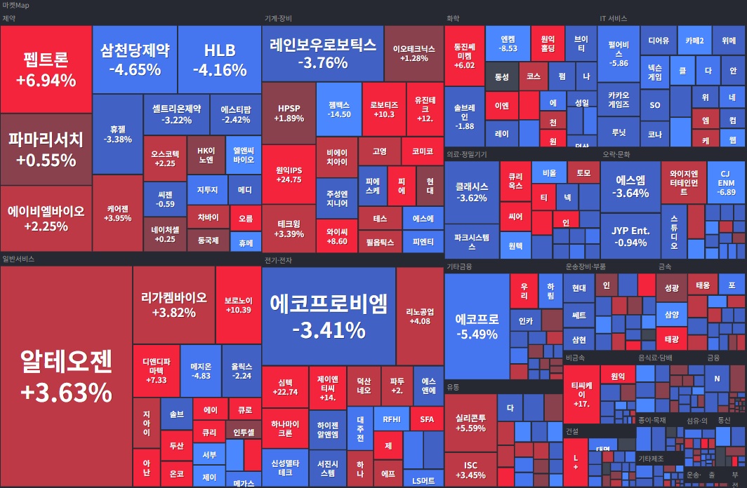 섹터 히트맵(코스닥 1주).jpg