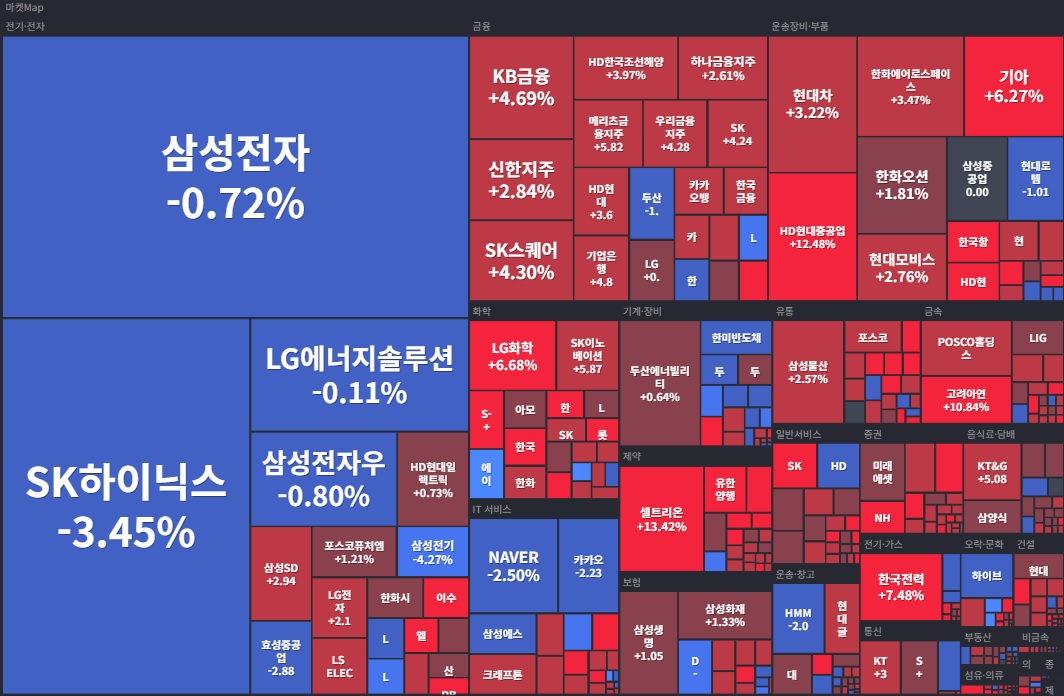 코스피(1주).jpg
