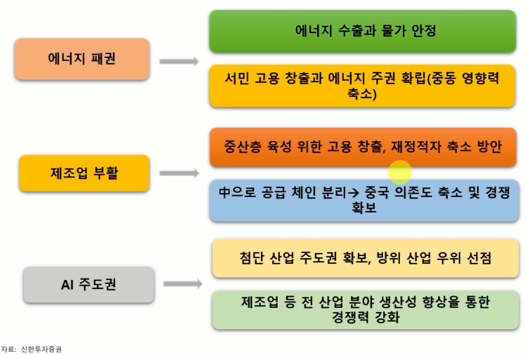 트럼프의 말이 다 현실이 될까? (4편)