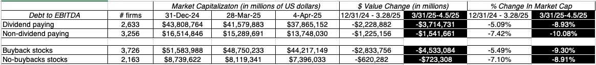 Cash Return oingvs Not table.jpg