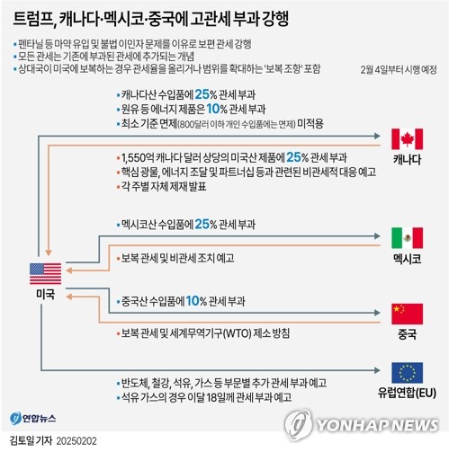 트럼프 관세부과에 따른 리스크를 회피할 수 있는 자산군은 무엇일까?!