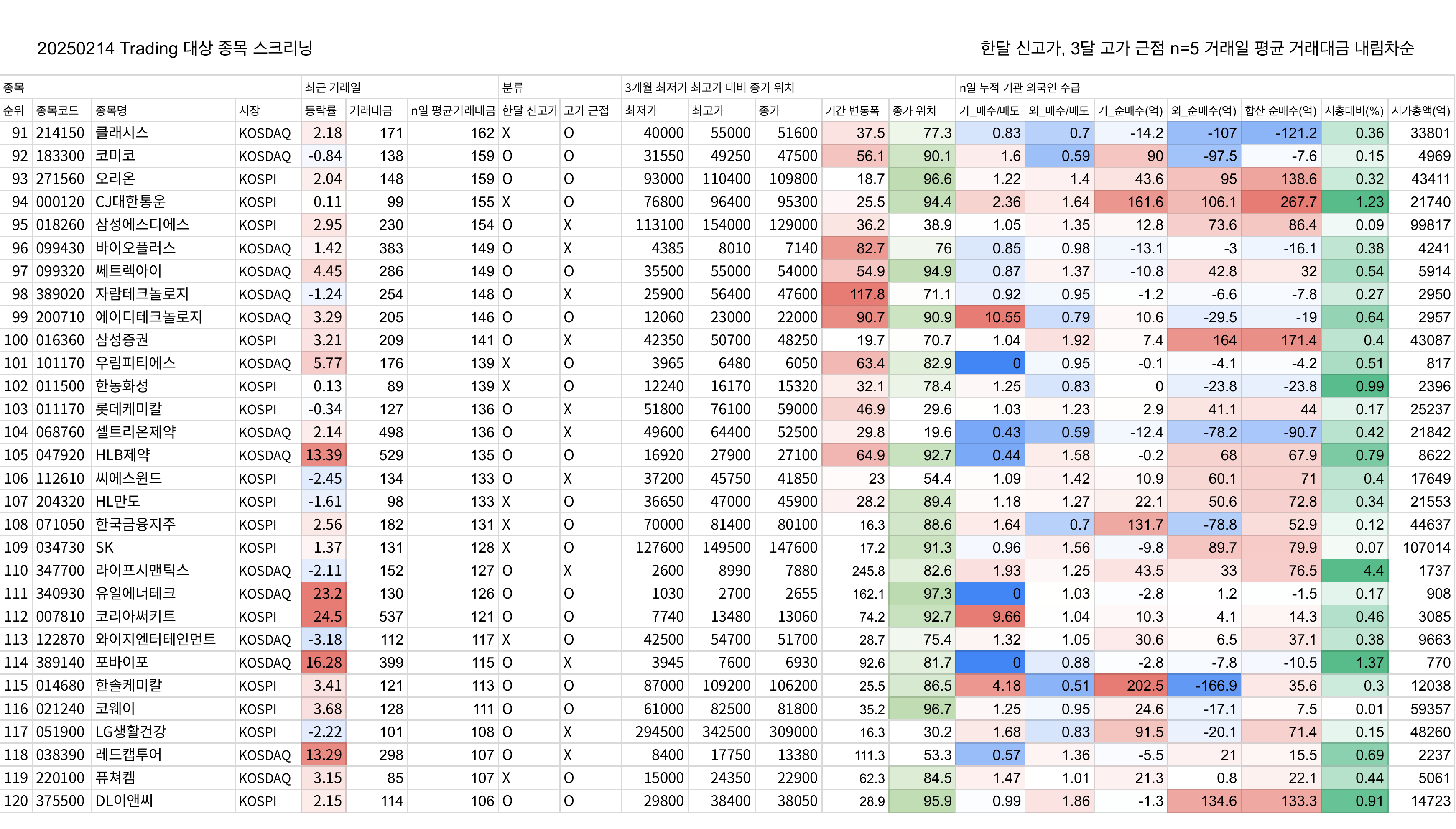 20250214 Trading 대상 종목 스크리닝_4.png