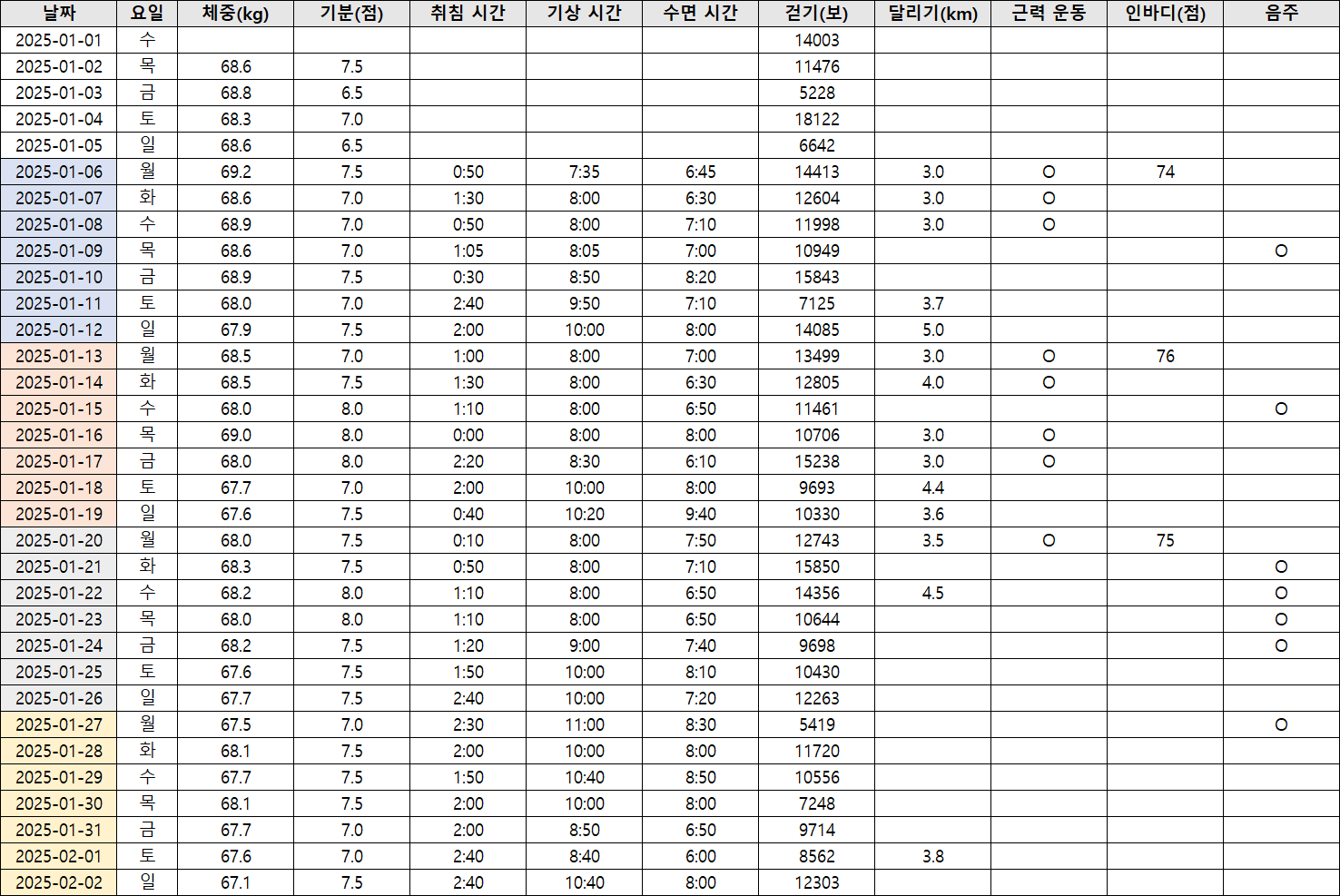 ● 주간 결산: 2월 2주차 - 개인 기록