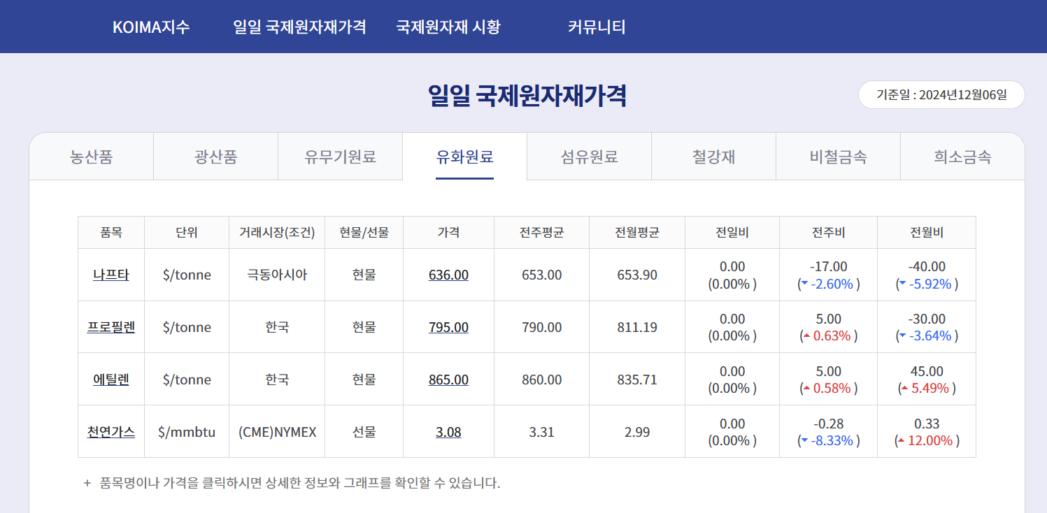 롯데케미칼 좌절된 계획