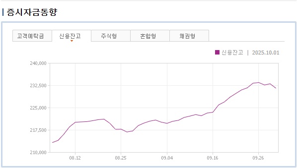 증시자금동향(신용잔고).jpg