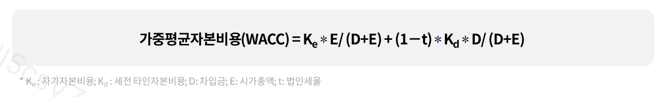 인모드(INMD) DCF (1)