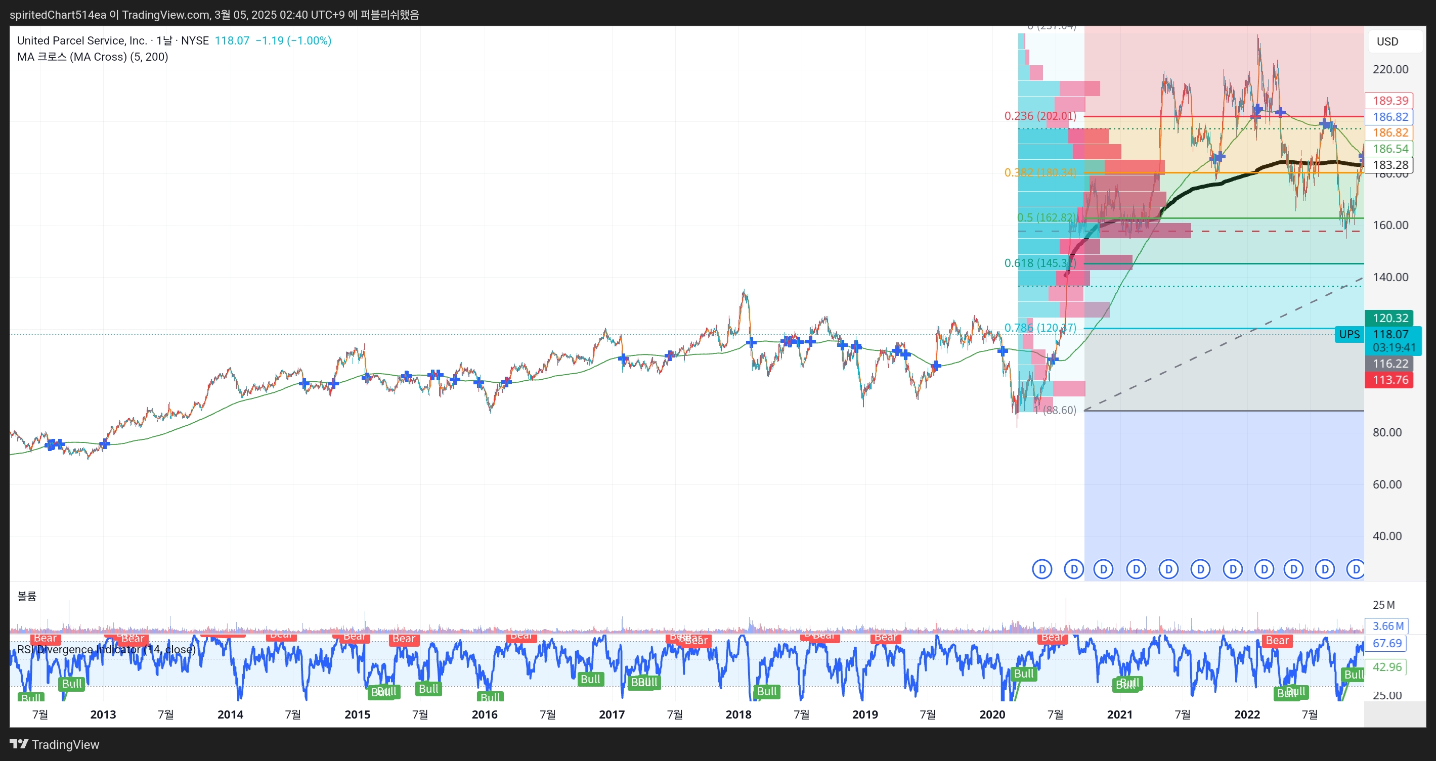 TradingView_Screenshot_1741110019850.jpg