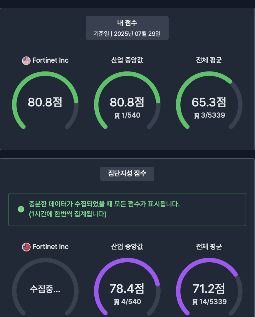 재무제표 4주차