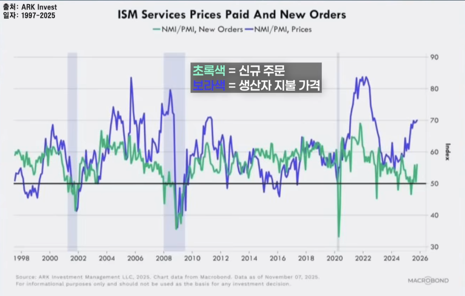 ์บ์ ์ฐ๋ - 12์ ๋ฐ๋ฑํ๋ค