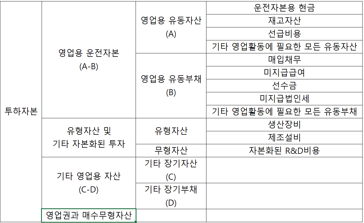 맥킨지 <기업가치평가> 11장 정리