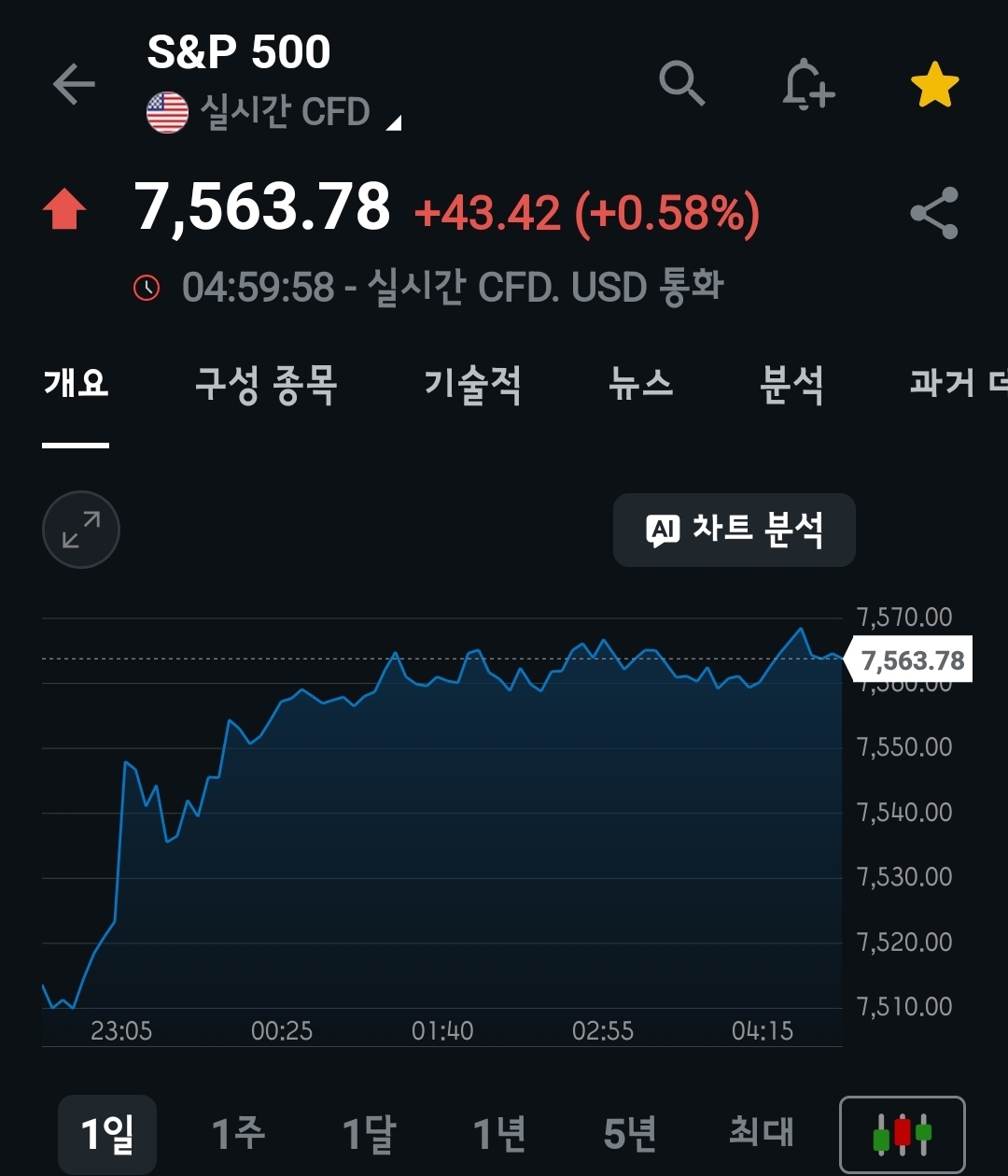 미장요약하기 26.05.29