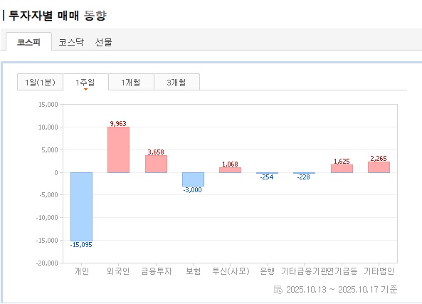 투자자별 매매 동향(코스피).jpg