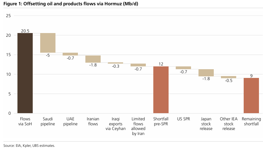 260407 UBS - Global Oil and Gas : 2-week ceasefire agreed