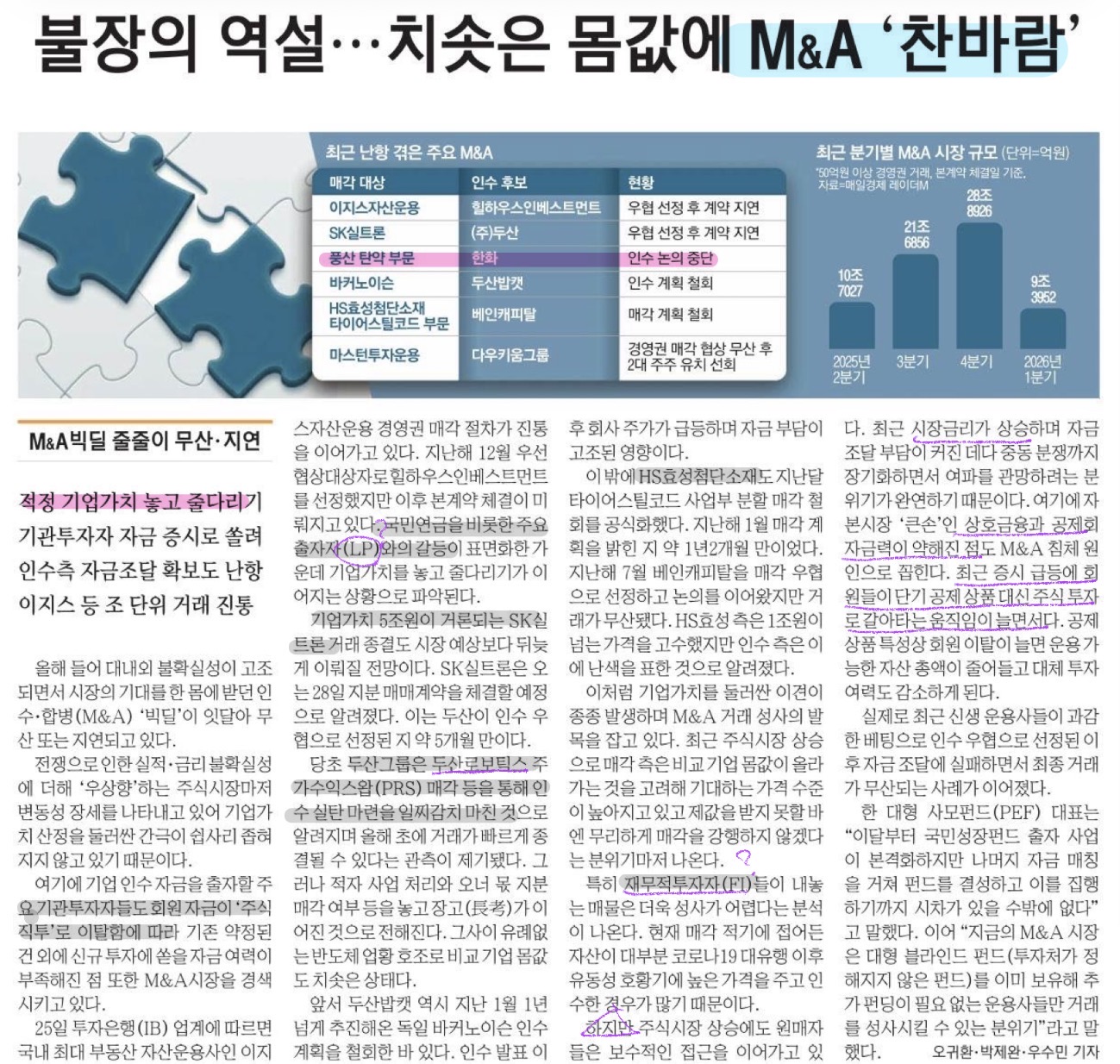 5월 26일 화요일