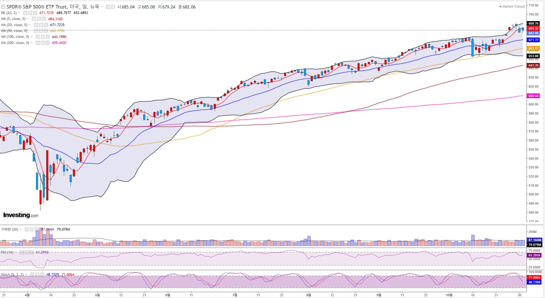 S&P 500(일봉).jpg